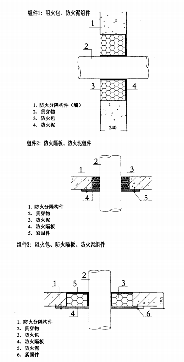 通信机房防火封堵安全技术要求YD/T2199-2010